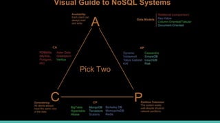 NoSQL Familia de Colunas Apresentação | PPT