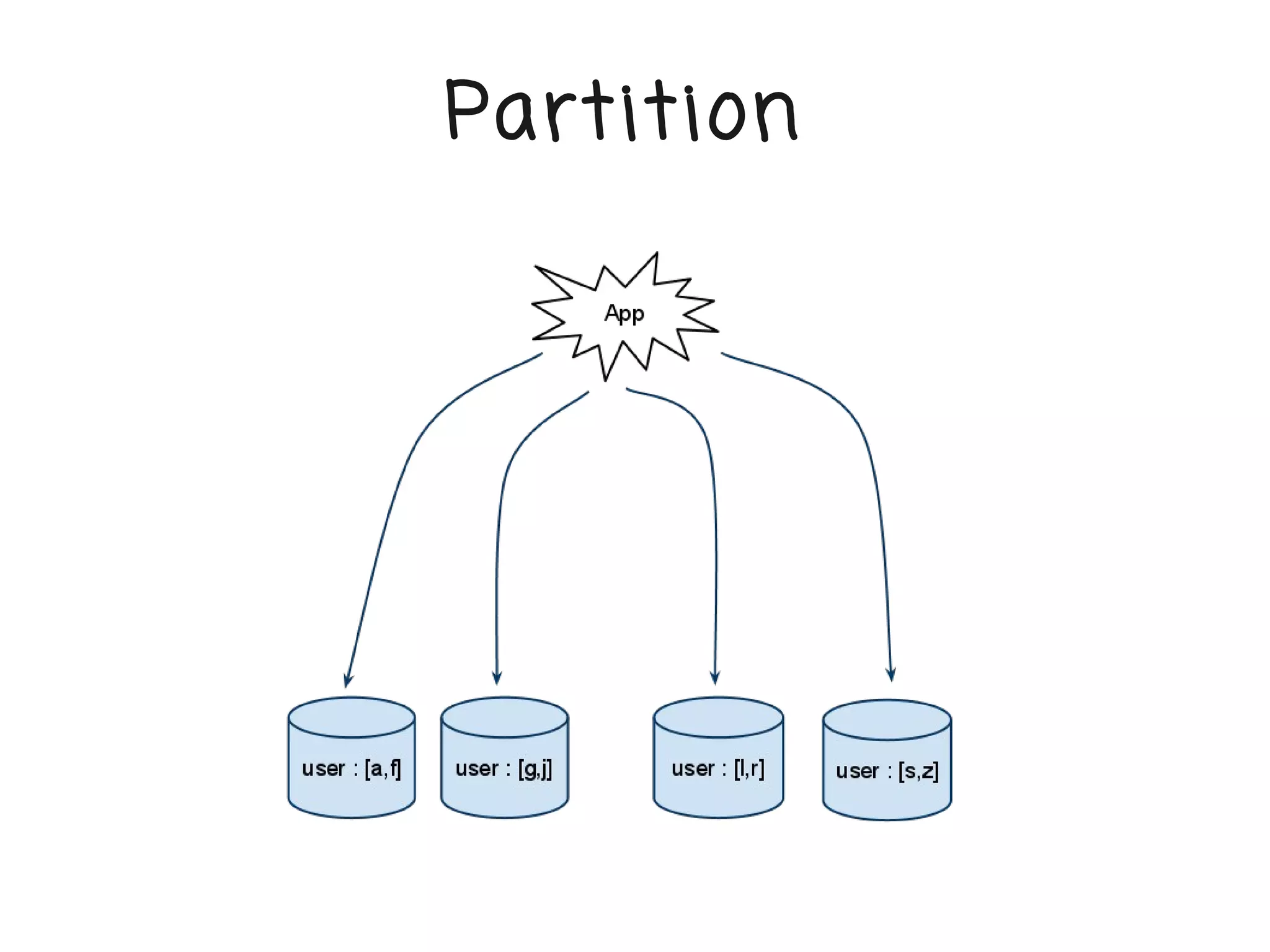 Partition
 