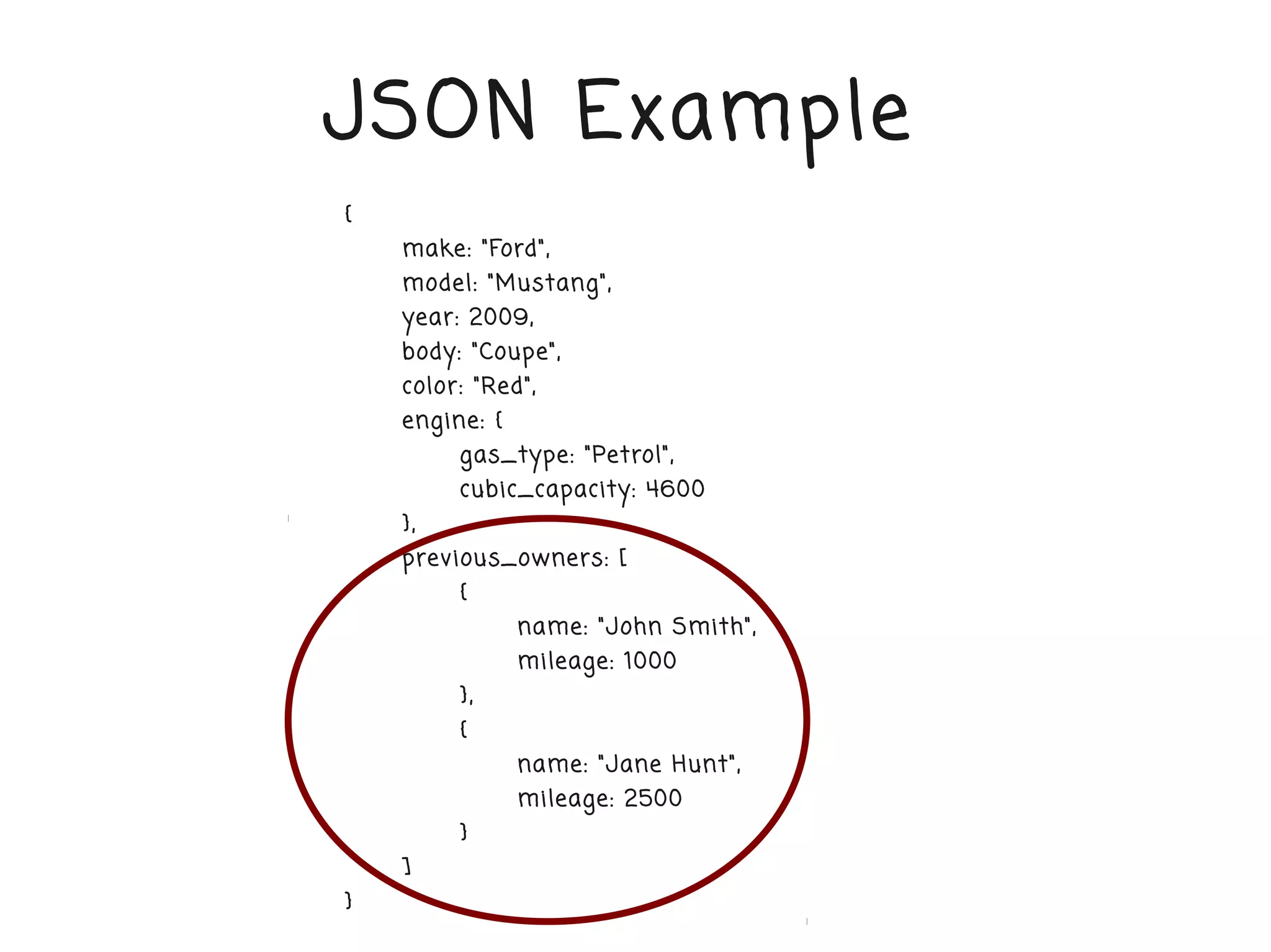 JSON Example
{
    make: "Ford",
    model: "Mustang",
    year: 2009,
    body: "Coupe",
    color: "Red",
    engine: {
         gas_type: "Petrol",
         cubic_capacity: 4600
    },
    previous_owners: [
         {
                name: "John Smith",
                mileage: 1000
         },
         {
                name: "Jane Hunt",
                mileage: 2500
         }
    ]
}
 