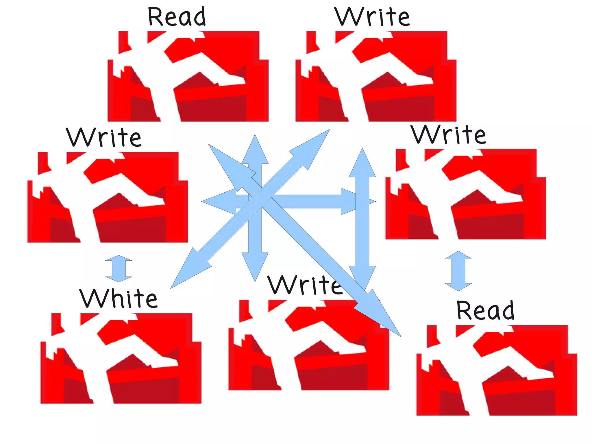 Read        Wr ite




Wr ite                        Wr ite




                Wr ite
 White                           Read
 