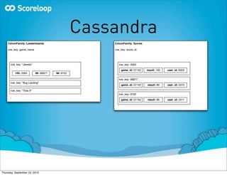 Cassandra
    ColumFamily: Leaderboards                          ColumFamily: Scores

    row_key: game_name                                 row_key: score_id




       row_key: "Jewels"                                  row_key: 2563

                                                               game_id: 57142   result: 100   user_id: 6325
            100: 2563       99: 96877   96: 6752

                                                          row_key: 96877
       row_key: "Bug Landing"
                                                               game_id: 57142   result: 99    user_id: 2375

       row_key: "Toss It"
                                                          row_key: 6752
      ...
                                                               game_id: 57142   result: 96    user_id: 2311
                                                         ...




Thursday, September 23, 2010
 
