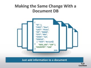 Making the Same Change With a
Document DB
{
“ID”: 1,
“FIRST”: “Don”,
“LAST”: “Pinto”,
“ZIP”: “94040”,
“CITY”: “MV”,
“STATE”: “CA”,
“STATUS”:
{ “TEXT”: “At Conf”
}
}
“GEO_LOC”: “134” },
“COUNTRY”: ”USA”
Just add information to a document
JSON
,}
 