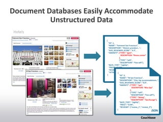 Document Databases Easily Accommodate
Unstructured Data
{
“ID”: 1,
“NAME”: “Fairmont San Francisco”,
“DESCRIPTION”: “Historic grandeur…”,
“AVG_REVIEWER_SCORE”: “4.3”,
“AMENITY”: {“TYPE”: “gym”,
DESCRIPTION: “fitness center”
},
{“TYPE”: “wifi”,
“DESCRIPTION”: “free wifi”},
“RATE_TYPE”: “nightly”,
“PRICE”: “$199”,
“REVIEWS”: [“review_1”, “review_2”],
“ATTRACTIONS”: “Chinatown”,
}
JSON
{
“ID”: 2,
“NAME”: “W San Francisco”,
“DESCRIPTION”: “Chic, hip accommodations..”,
“AVG_REVIEWER_SCORE”: “4.0”,
“AMENITY”: {“TYPE”: “spa”,
DESCRIPTION: “Bliss Spa”
},
{“TYPE”: “wifi”,
“DESCRIPTION”: “free wifi”},
{“TYPE”: “dining”,
“DESCRIPTION”: “bar/lounge”},
“RATE_TYPE”: “nightly”,
“PRICE”: “$194”,
“REVIEWS”: [“review_1”, “review_2”],
}
JSON
Hotels
 