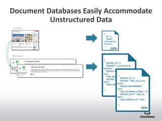 Document Databases Easily Accommodate
Unstructured Data
{
“ID”: 1,
“NAME”:
“Fairmont San
Francisco”,
…}
JSON
{
“REVIEW_ID”: 1,
“REVIEW”: “Loved Hotel &
Location”,
“WOULD RECOMMEND”:
“yes”,
“AVG_REVIEWER_SCORE”: “5”,
“REVIEW_DATE”: “May 29,
2013”,
“USER_PROFILE_ID”: “271”,
}
JSON
{
“REVIEW_ID”: 2,
“REVIEW”: “Nice, but a few
kinks”,
“WOULD RECOMMEND”:
“yes”,
“AVG_REVIEWER_SCORE”: “4”,
“REVIEW_DATE”: “May 22,
2013”,
“USER_PROFILE_ID”: “923”,
}
JSON
Hotels
Reviews
 