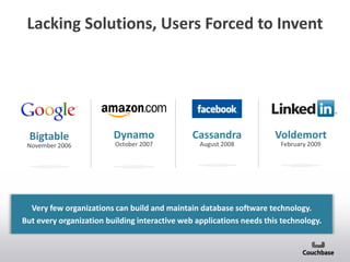 Lacking Solutions, Users Forced to Invent
Dynamo
October 2007
Cassandra
August 2008
Voldemort
February 2009November 2006
Bigtable
Very few organizations can build and maintain database software technology.
But every organization building interactive web applications needs this technology.
 