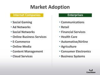 Market Adoption
Internet Companies Enterprises
• Communications
• Retail
• Financial Services
• Health Care
• Automotive/Airline
• Agriculture
• Consumer Electronics
• Business Systems
• Social Gaming
• Ad Networks
• Social Networks
• Online Business Services
• E-Commerce
• Online Media
• Content Management
• Cloud Services
 