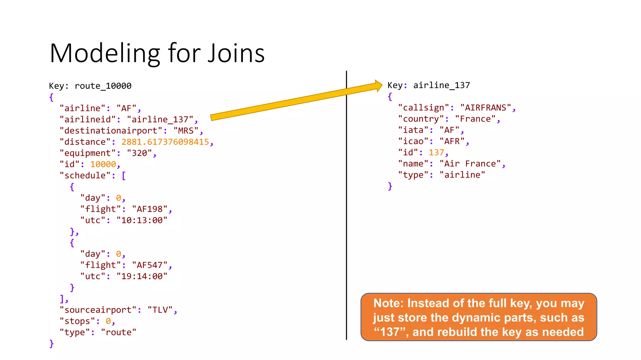 Modeling for Joins
Key: route_10000
{
"airline": "AF",
"airlineid": "airline_137",
"destinationairport": "MRS",
"distance": 2881.617376098415,
"equipment": "320",
"id": 10000,
"schedule": [
{
"day": 0,
"flight": "AF198",
"utc": "10:13:00"
},
{
"day": 0,
"flight": "AF547",
"utc": "19:14:00"
}
],
"sourceairport": "TLV",
"stops": 0,
"type": "route"
}
Key: airline_137
{
"callsign": "AIRFRANS",
"country": "France",
"iata": "AF",
"icao": "AFR",
"id": 137,
"name": "Air France",
"type": "airline"
}
Note: Instead of the full key, you may
just store the dynamic parts, such as
“137”, and rebuild the key as needed
 