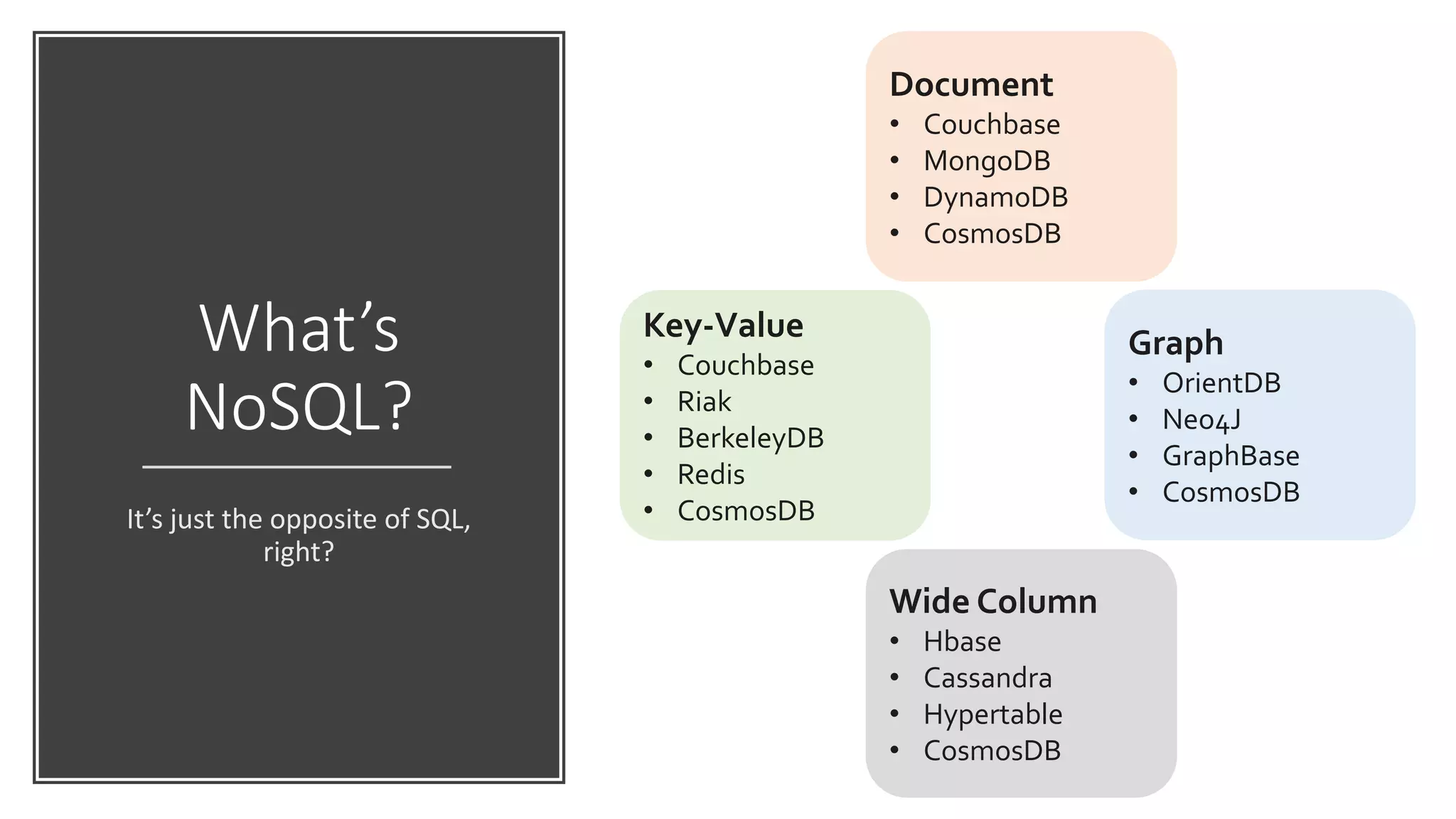 What’s
NoSQL?
It’s just the opposite of SQL,
right?
Document
• Couchbase
• MongoDB
• DynamoDB
• CosmosDB
Graph
• OrientDB
• Neo4J
• GraphBase
• CosmosDB
Key-Value
• Couchbase
• Riak
• BerkeleyDB
• Redis
• CosmosDB
Wide Column
• Hbase
• Cassandra
• Hypertable
• CosmosDB
 