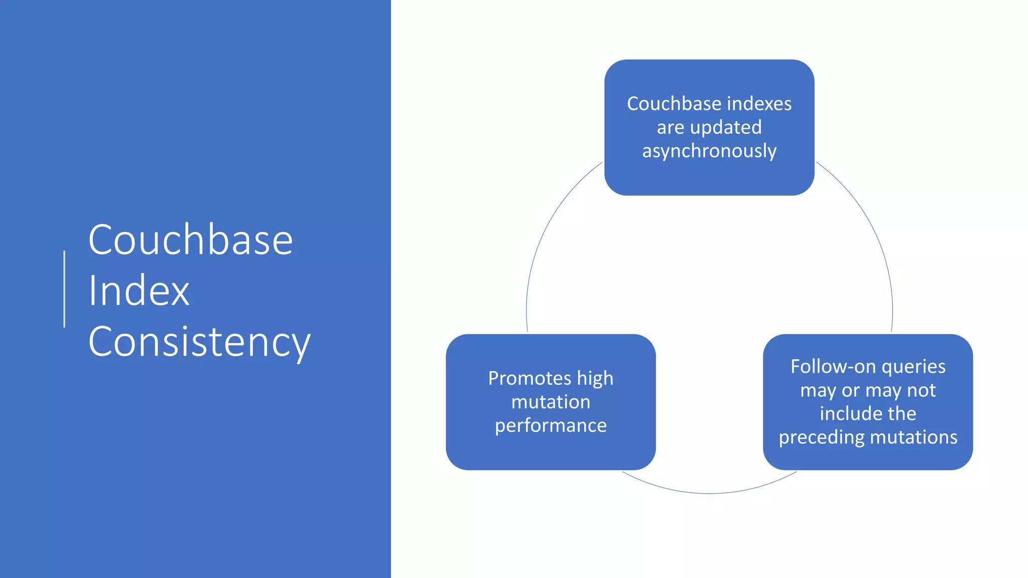 Couchbase
Index
Consistency
Couchbase indexes
are updated
asynchronously
Follow-on queries
may or may not
include the
preceding mutations
Promotes high
mutation
performance
 