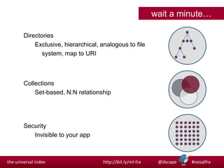 wait a minute…DirectoriesExclusive, hierarchical, analogous to file 	system, map to URICollectionsSet-based, N:N relationshipSecurityInvisible to your app