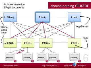 1st index resolution2nd get documentsshared-nothing clusterE Host 1E Host 3E Host 2AppServerSame Code-baseDataD Host 4D Host 5D Host 6D Host kHA&DRpartition1partition2partition3partitionmpartition4