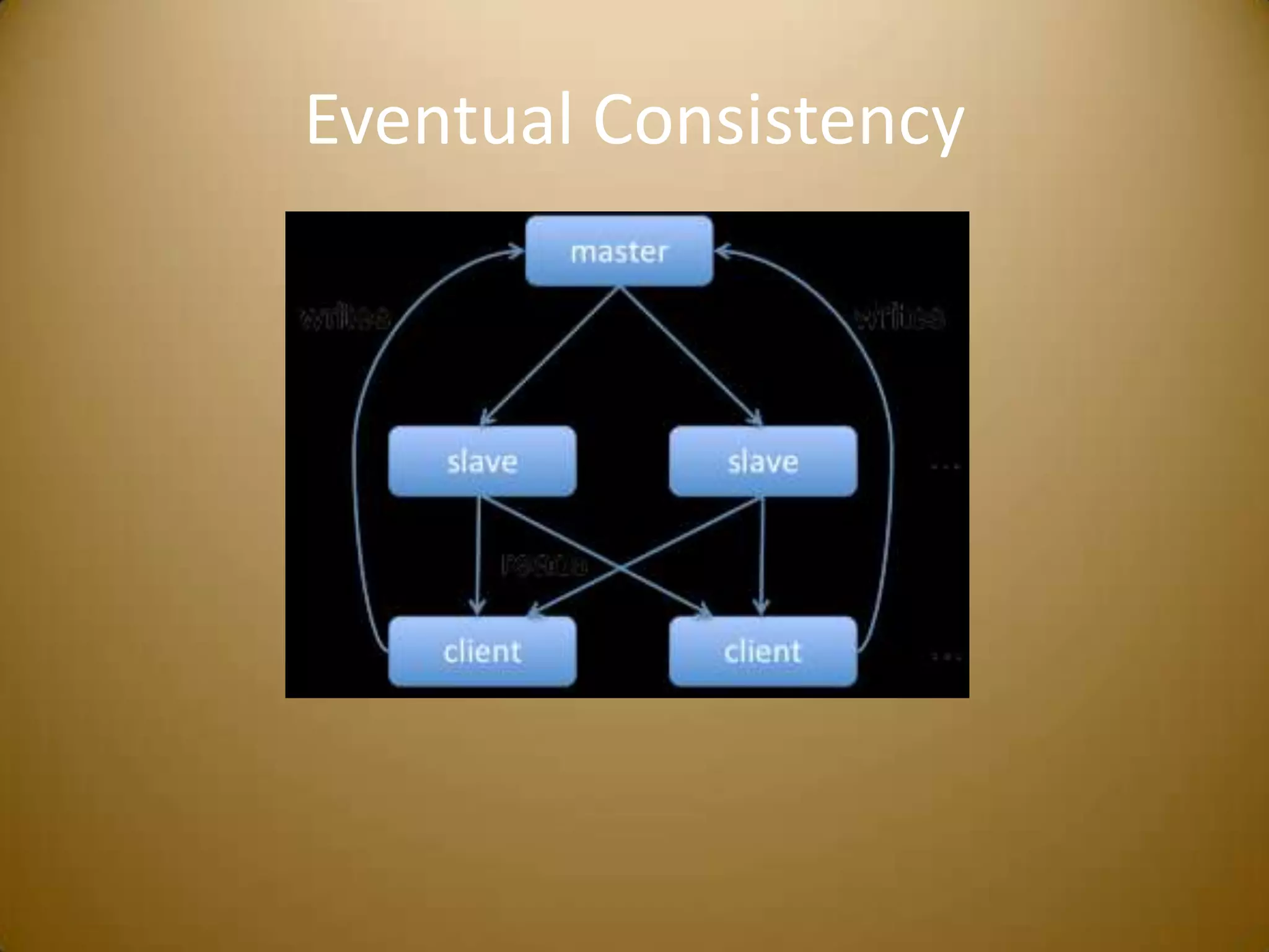 Eventual Consistency