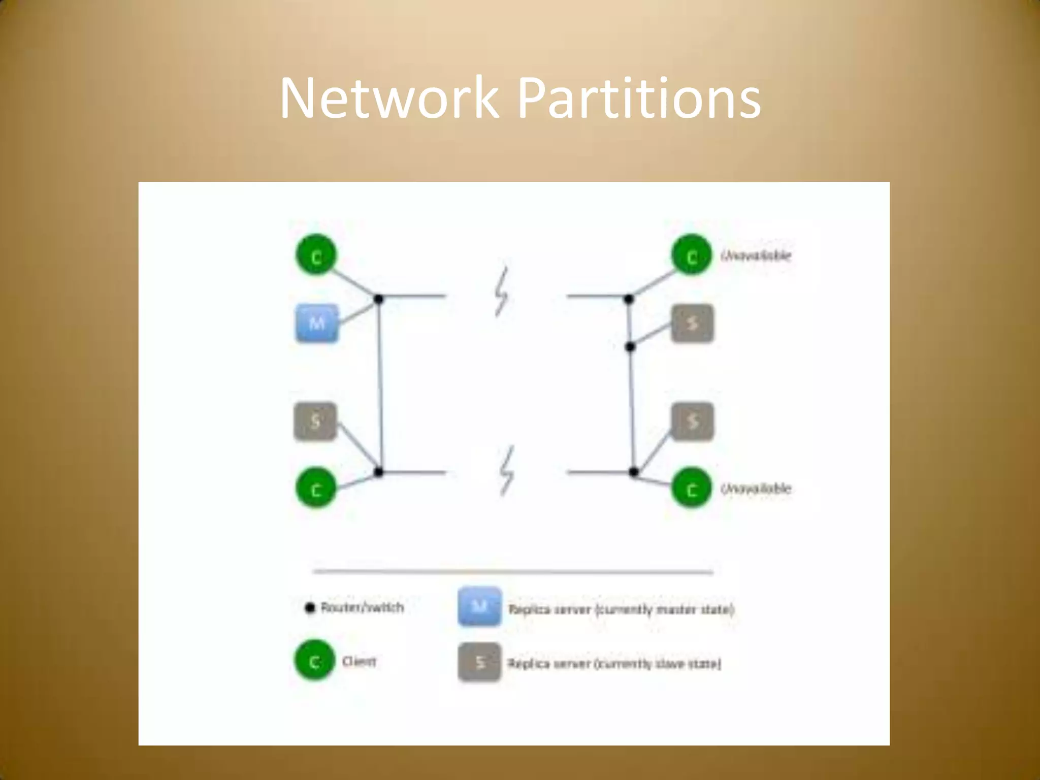 Network Partitions