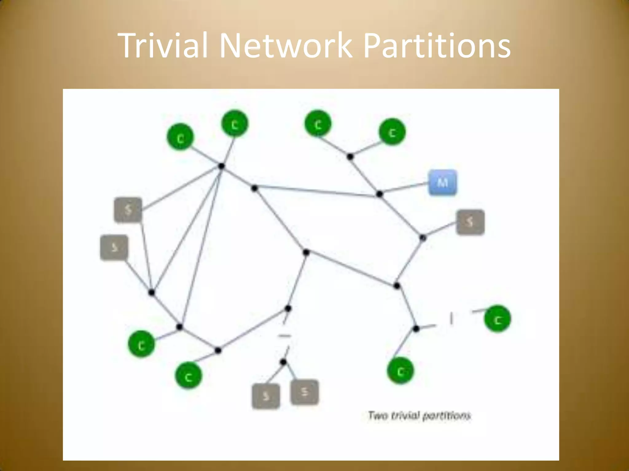 Trivial Network Partitions