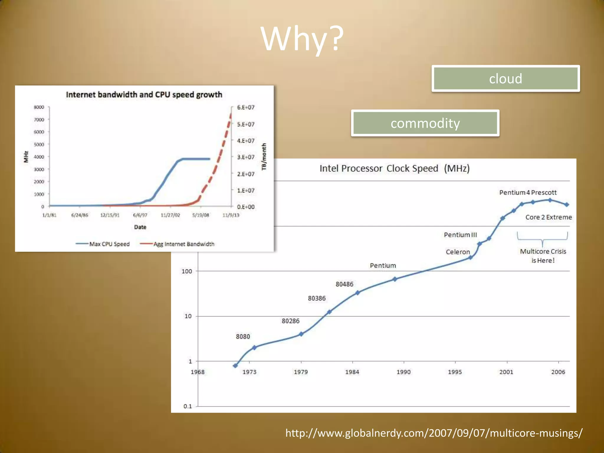 Why?cloudcommodityhttp://www.globalnerdy.com/2007/09/07/multicore-musings/