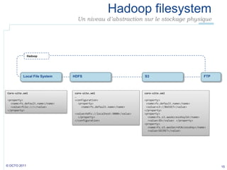HadoopDistributed File System<br />Un système de fichier distribué<br />Permet de stocker des fichiers plus volumineux que...