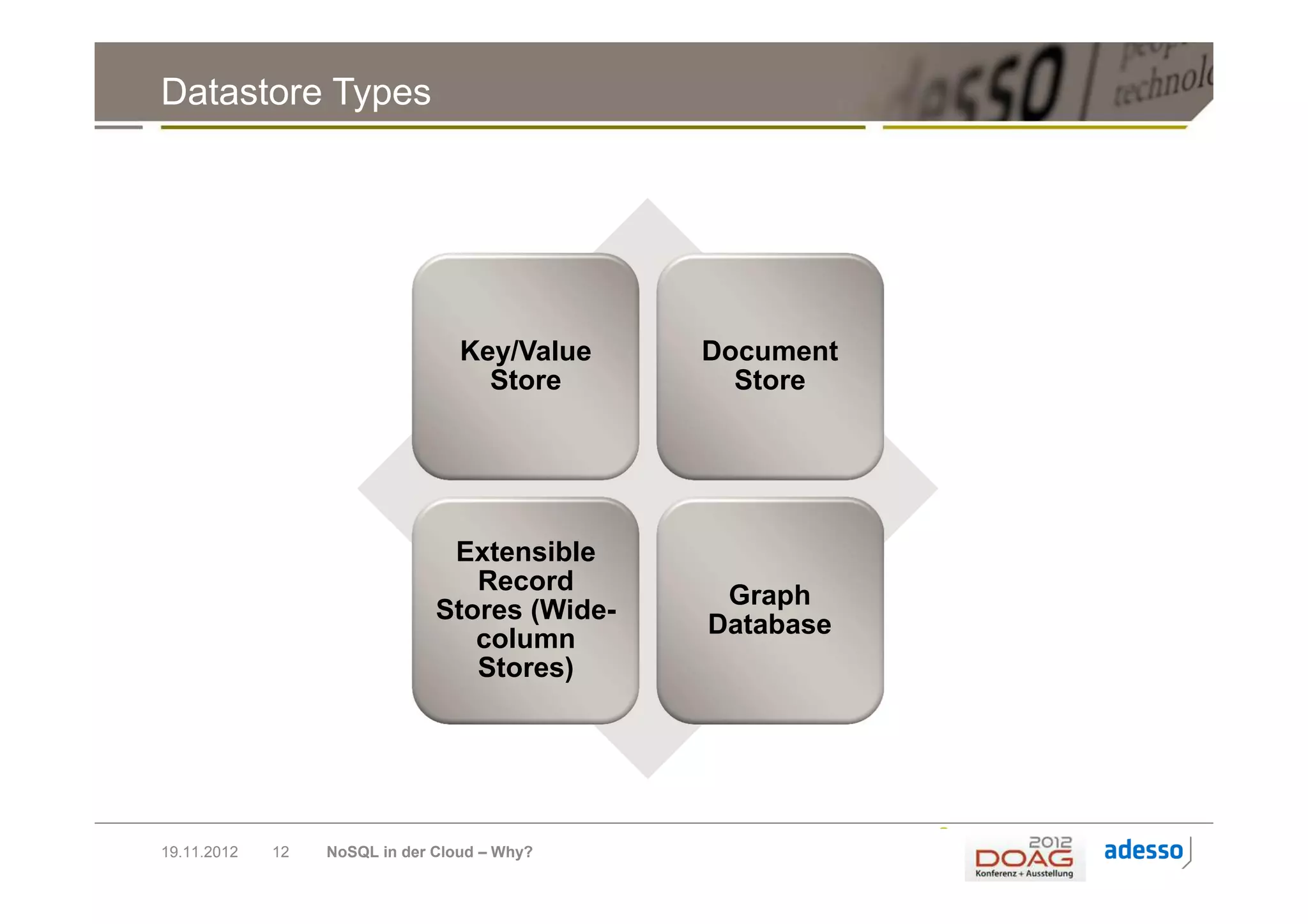 Datastore Types




                                  Key/Value    Document
                                    Store        Store




                                Extensible
                                  Record
                                                Graph
                               Stores (Wide-
                                               Database
                                  column
                                  Stores)




19.11.2012   12   NoSQL in der Cloud – Why?
 