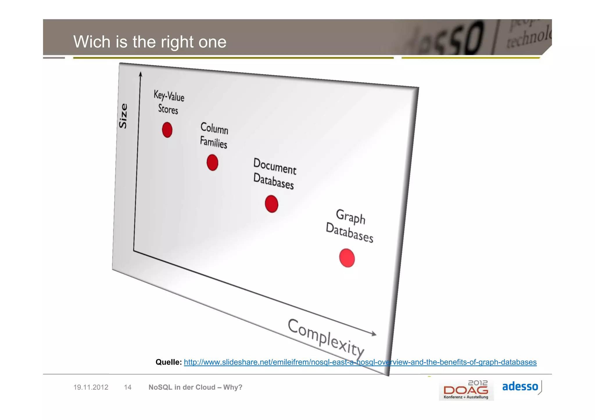 Wich is the right one




                   Quelle: http://www.slideshare.net/emileifrem/nosql-east-a-nosql-overview-and-the-benefits-of-graph-databases


19.11.2012   14   NoSQL in der Cloud – Why?
 