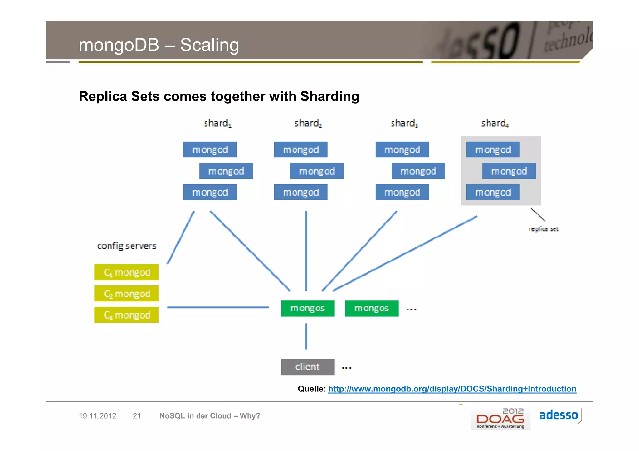 mongoDB – Scaling

Replica Sets comes together with Sharding




                                              Quelle: http://www.mongodb.org/display/DOCS/Sharding+Introduction


19.11.2012   21   NoSQL in der Cloud – Why?
 