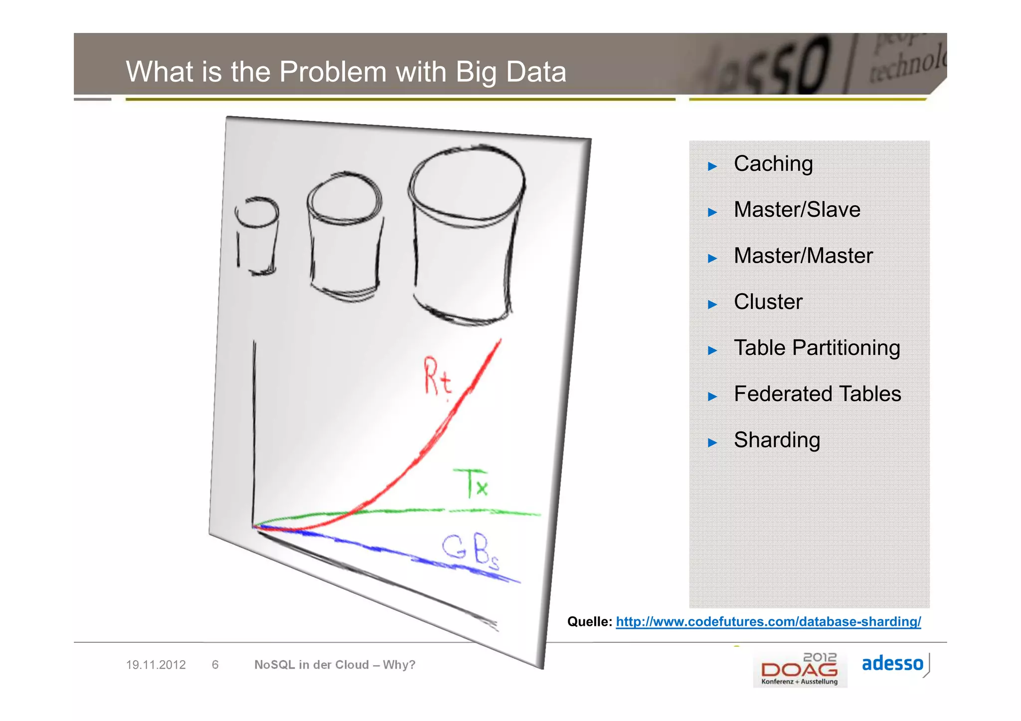 What is the Problem with Big Data


                                                                 ►   Caching

                                                                 ►   Master/Slave

                                                                 ►   Master/Master

                                                                 ►   Cluster

                                                                 ►   Table Partitioning

                                                                 ►   Federated Tables

                                                                 ►   Sharding




                                             Quelle: http://www.codefutures.com/database-sharding/


19.11.2012   6   NoSQL in der Cloud – Why?
 
