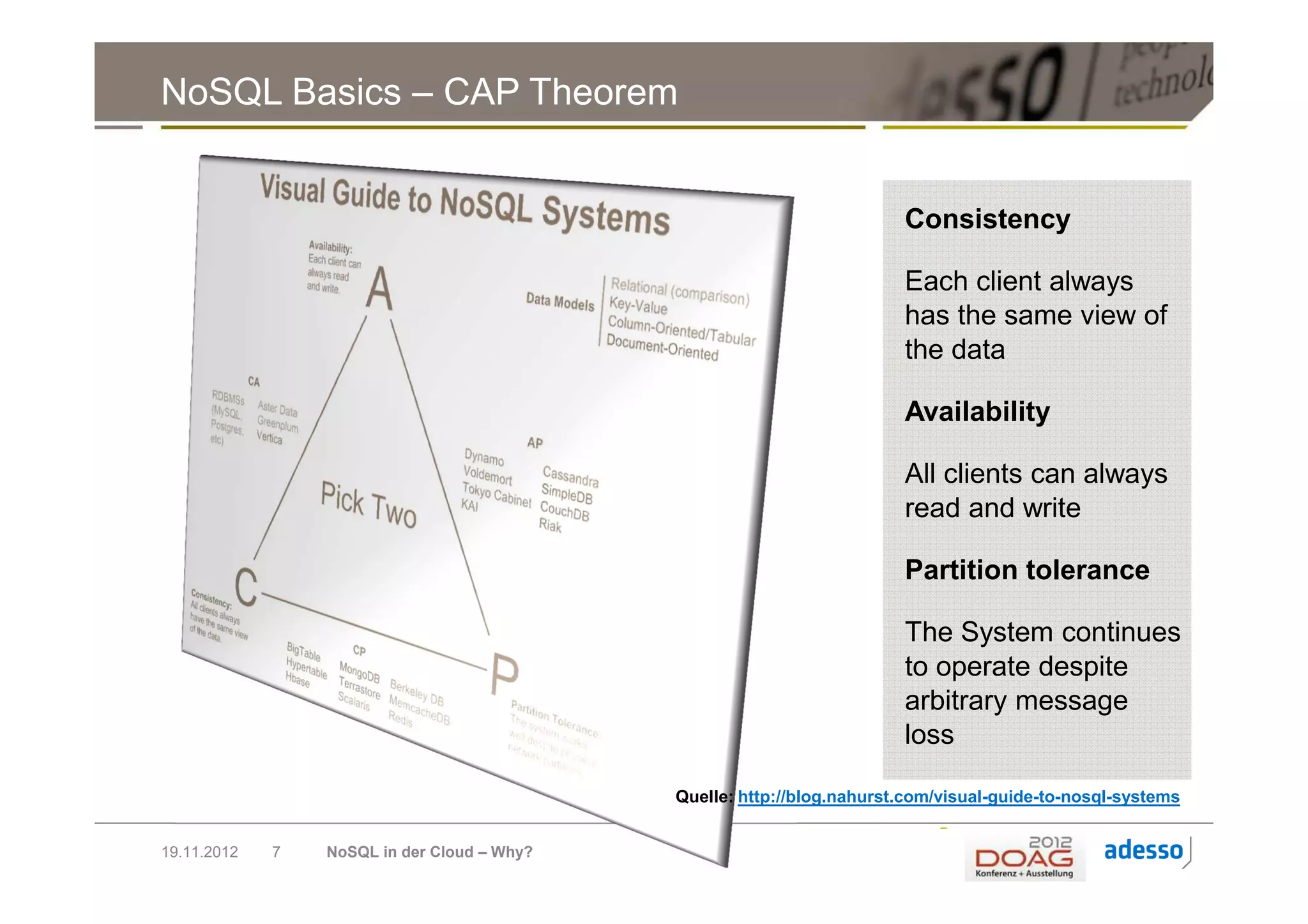 NoSQL Basics – CAP Theorem


                                                                        Consistency

                                                                        Each client always
                                                                        has the same view of
                                                                        the data

                                                                        Availability

                                                                        All clients can always
                                                                        read and write

                                                                        Partition tolerance

                                                                        The System continues
                                                                        to operate despite
                                                                        arbitrary message
                                                                        loss

                                             Quelle: http://blog.nahurst.com/visual-guide-to-nosql-systems


19.11.2012   7   NoSQL in der Cloud – Why?
 