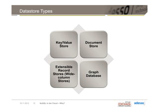 Datastore Types




                                  Key/Value    Document
                                    Store        Store




                                Extensible
                                  Record
                                                Graph
                               Stores (Wide-
                                               Database
                                  column
                                  Stores)




19.11.2012   12   NoSQL in der Cloud – Why?
 