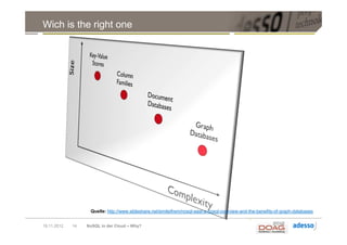 Wich is the right one




                   Quelle: http://www.slideshare.net/emileifrem/nosql-east-a-nosql-overview-and-the-benefits-of-graph-databases


19.11.2012   14   NoSQL in der Cloud – Why?
 