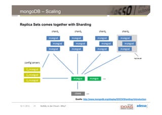 mongoDB – Scaling

Replica Sets comes together with Sharding




                                              Quelle: http://www.mongodb.org/display/DOCS/Sharding+Introduction


19.11.2012   21   NoSQL in der Cloud – Why?
 