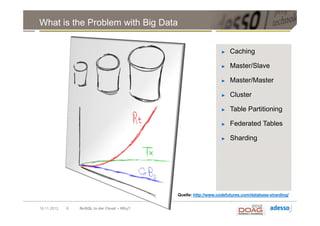 What is the Problem with Big Data


                                                                 ►   Caching

                                                                 ►   Master/Slave

                                                                 ►   Master/Master

                                                                 ►   Cluster

                                                                 ►   Table Partitioning

                                                                 ►   Federated Tables

                                                                 ►   Sharding




                                             Quelle: http://www.codefutures.com/database-sharding/


19.11.2012   6   NoSQL in der Cloud – Why?
 