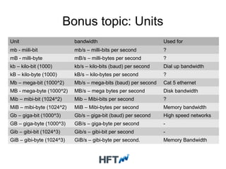 Bonus topic: Units
Unit bandwidth Used for
mb - miili-bit mb/s – milli-bits per second ?
mB - milli-byte mB/s – milli-bytes per second ?
kb – kilo-bit (1000) kb/s – kilo-bits (baud) per second Dial up bandwidth
kB – kilo-byte (1000) kB/s – kilo-bytes per second ?
Mb – mega-bit (1000^2) Mb/s – mega-bits (baud) per second Cat 5 ethernet
MB - mega-byte (1000^2) MB/s – mega bytes per second Disk bandwidth
Mib – mibi-bit (1024^2) Mib – Mibi-bits per second ?
MiB – mibi-byte (1024^2) MiB – Mibi-bytes per second Memory bandwidth
Gb – giga-bit (1000^3) Gb/s – giga-bit (baud) per second High speed networks
GB – giga-byte (1000^3) GB/s – giga-byte per second -
Gib – gibi-bit (1024^3) Gib/s – gibi-bit per second -
GiB – gibi-byte (1024^3) GiB/s – gibi-byte per second. Memory Bandwidth
 