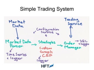 Simple Trading System
 