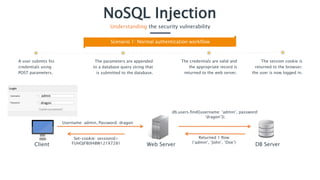 Secure Code Warrior - NoSQL injection | PPT