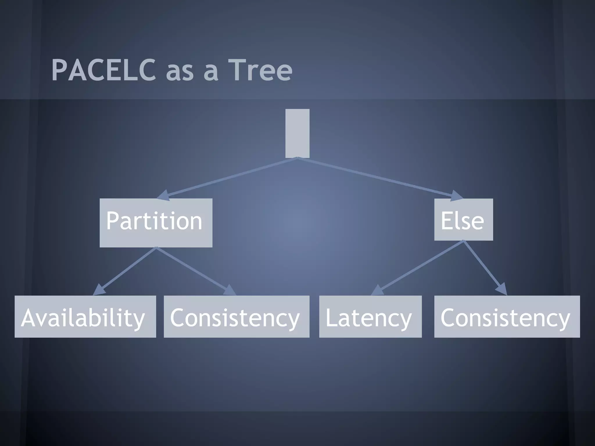 PACELC as a Tree




       Partition                     Else


Availability Consistency   Latency   Consistency
 