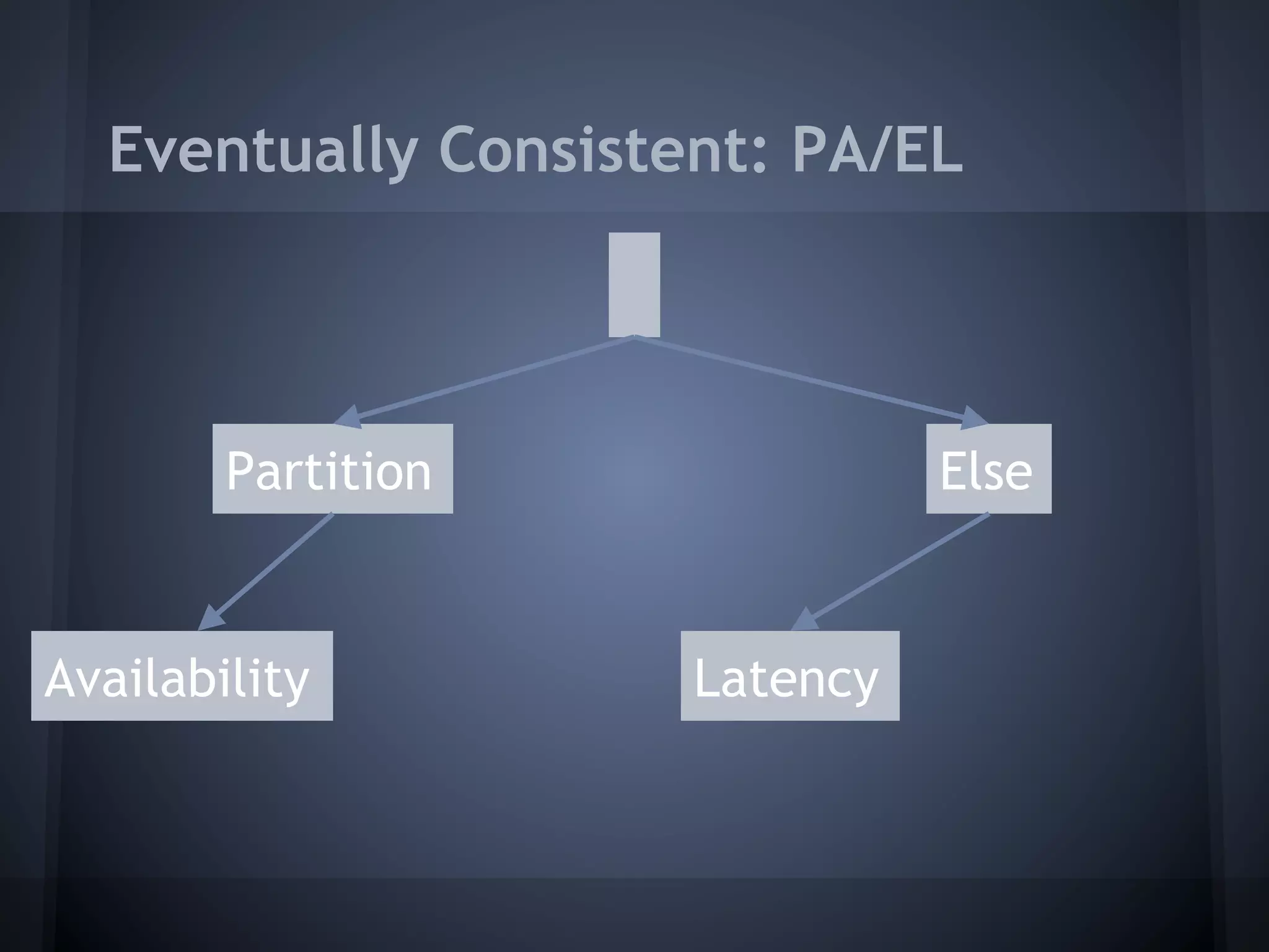 Eventually Consistent: PA/EL




        Partition              Else


Availability         Latency
 