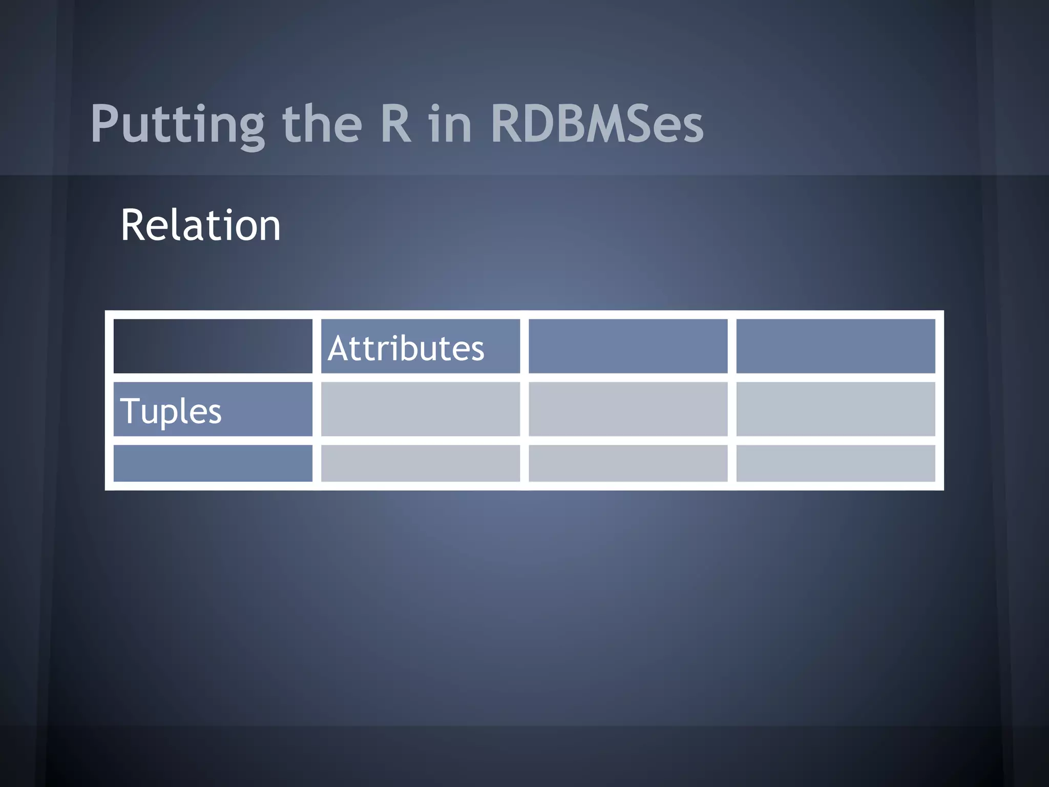 Putting the R in RDBMSes
 Relation

            Attributes
 Tuples
 