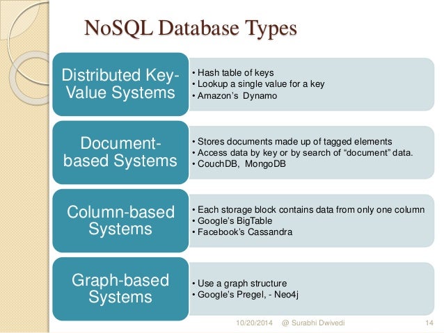No SQL introduction