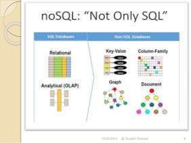 No SQL introduction