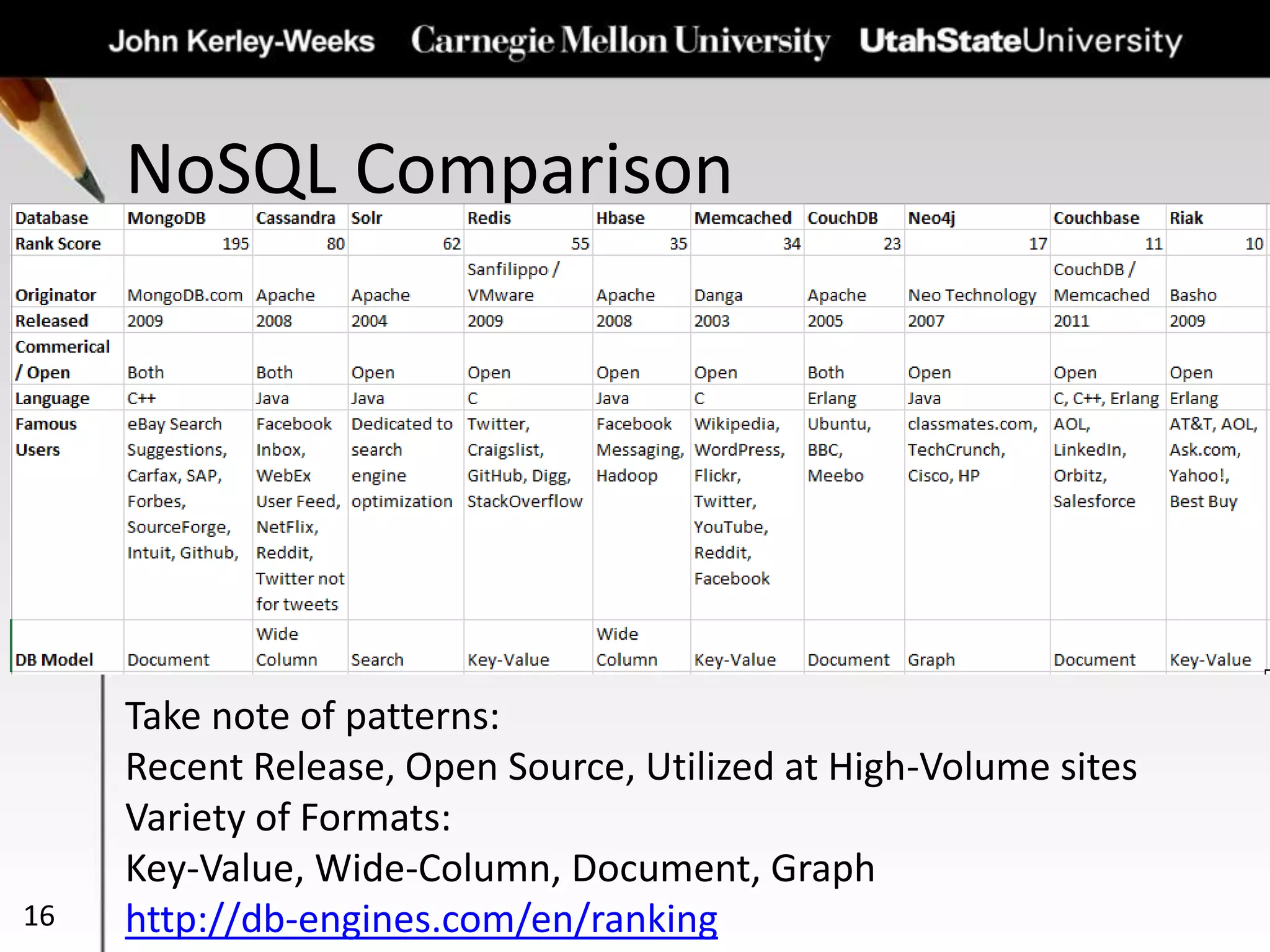 NoSQL Comparison
16
Take note of patterns:
Recent Release, Open Source, Utilized at High-Volume sites
Variety of Formats:
Key-Value, Wide-Column, Document, Graph
http://db-engines.com/en/ranking
 