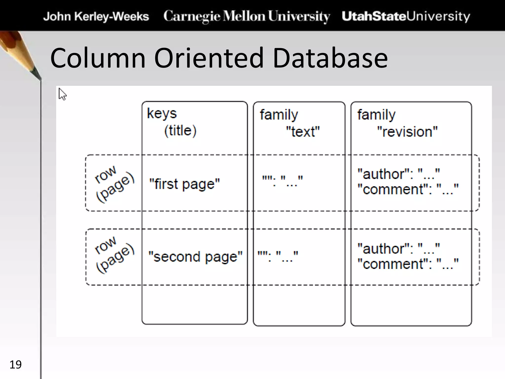 Column Oriented Database
19
 