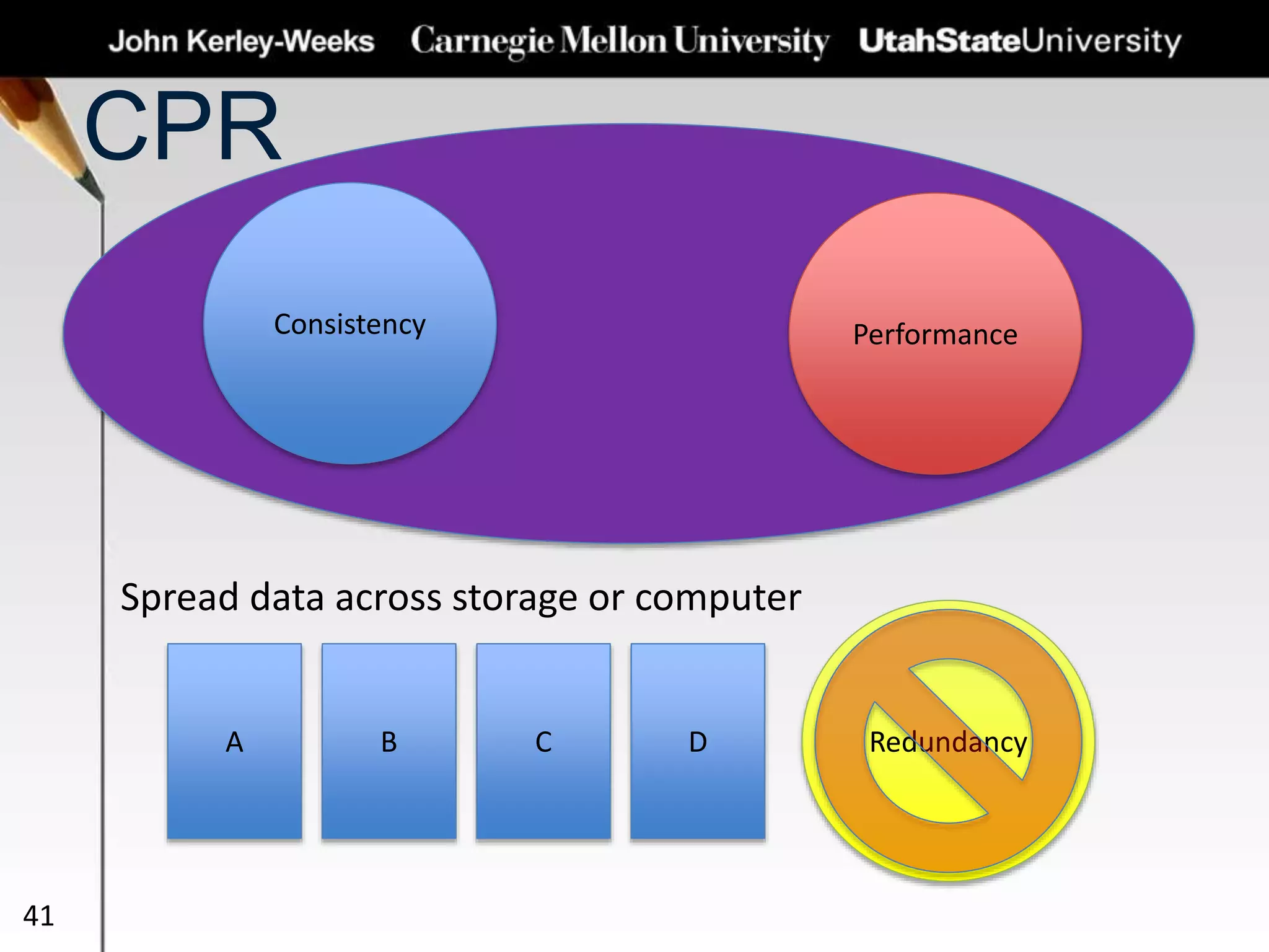 CPR
41
Consistency Performance
A DCB
Spread data across storage or computer
Redundancy
 