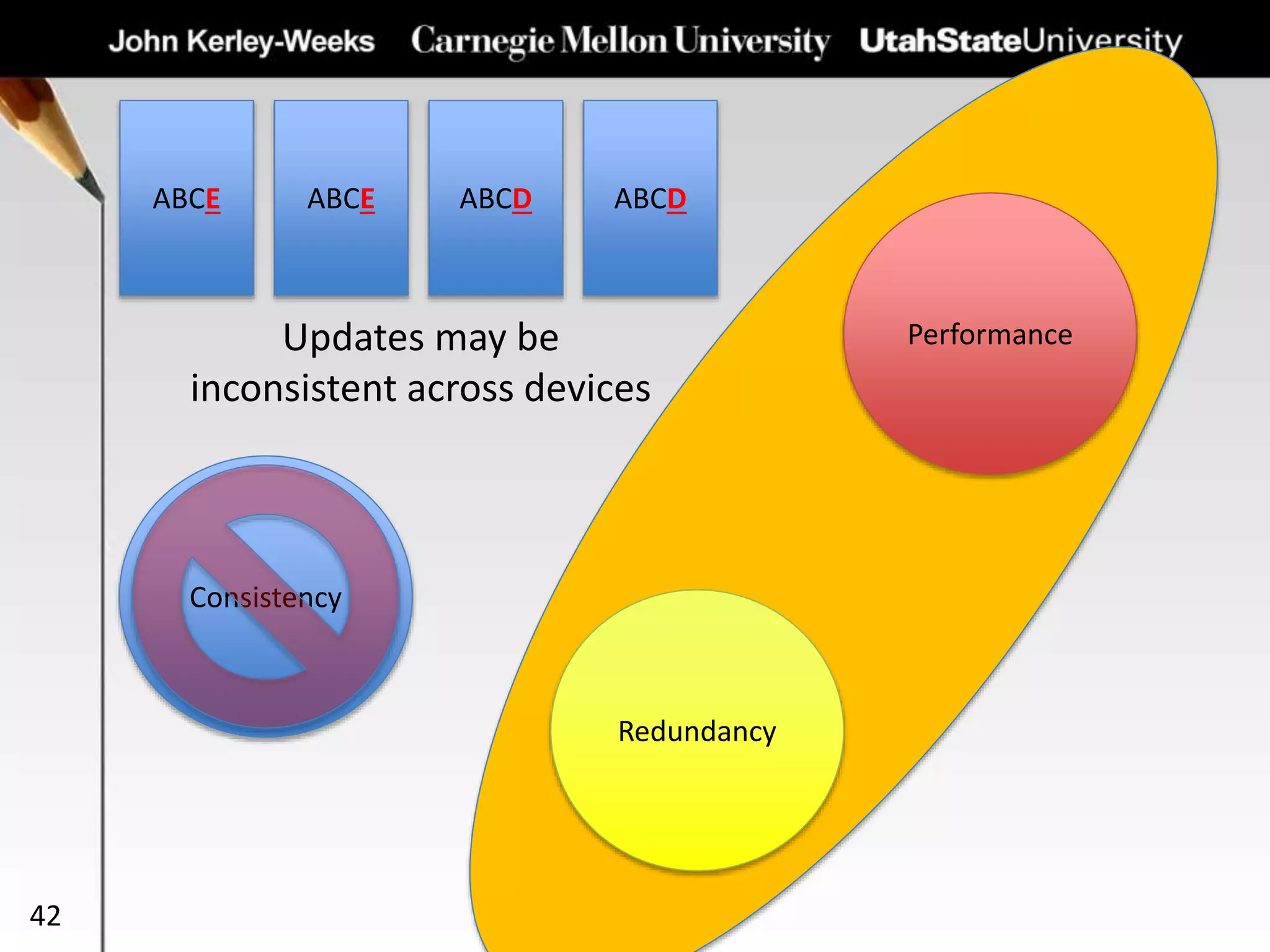 42
Redundancy
Performance
Consistency
ABCE ABCDABCDABCE
Updates may be
inconsistent across devices
 