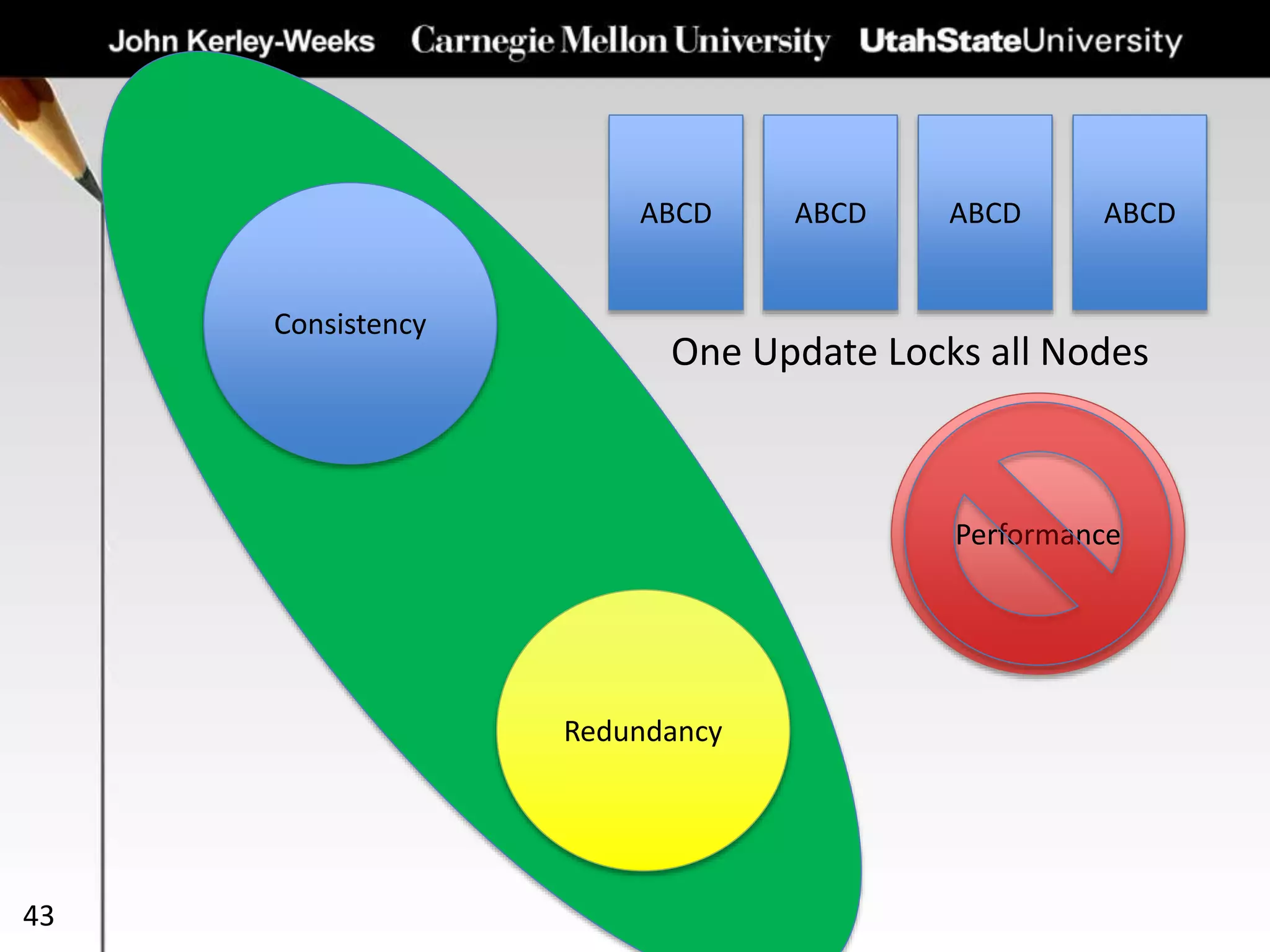 43
Consistency
Redundancy
Performance
ABCD ABCDABCDABCD
One Update Locks all Nodes
 