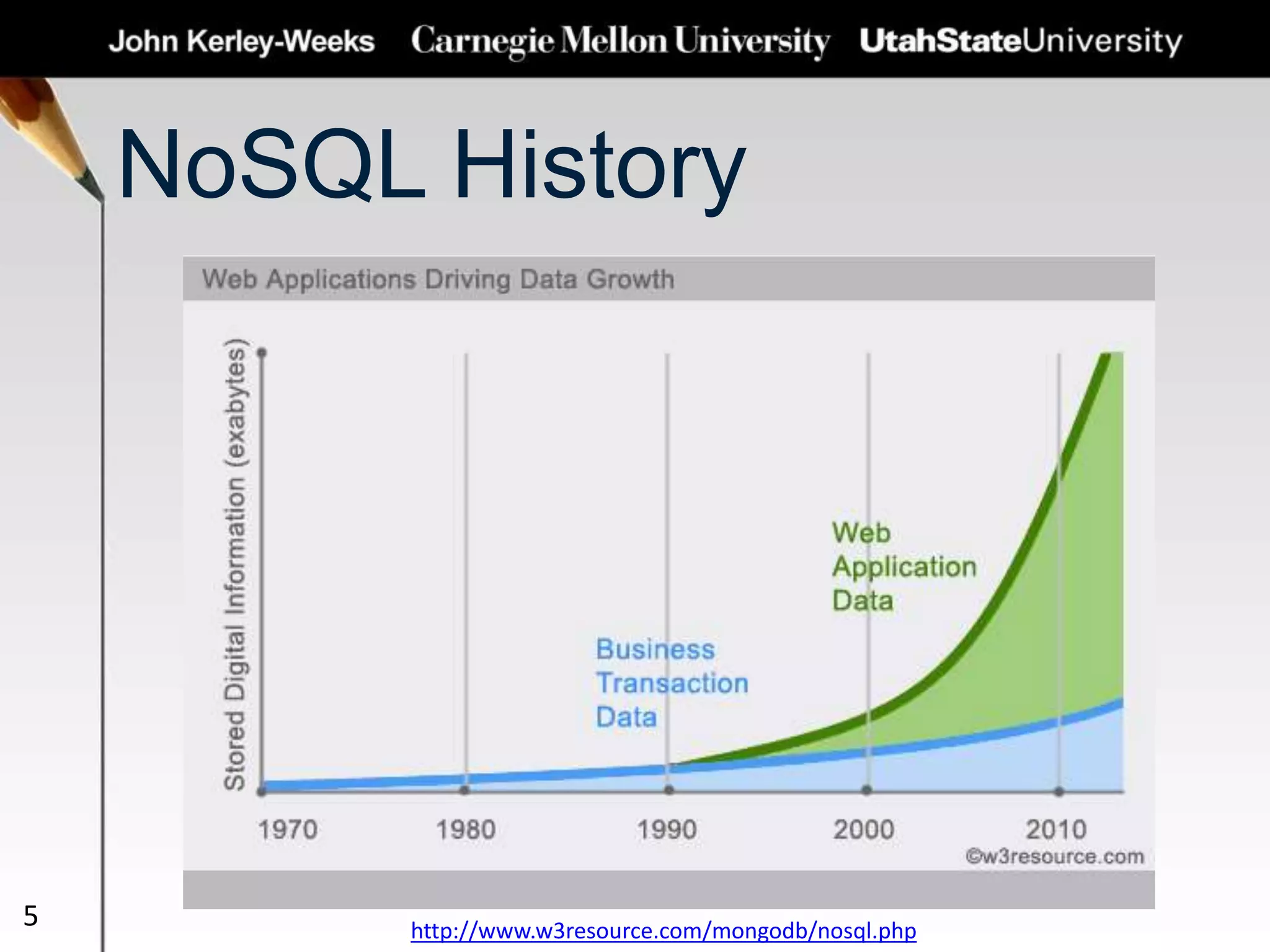 NoSQL History
5 http://www.w3resource.com/mongodb/nosql.php
 