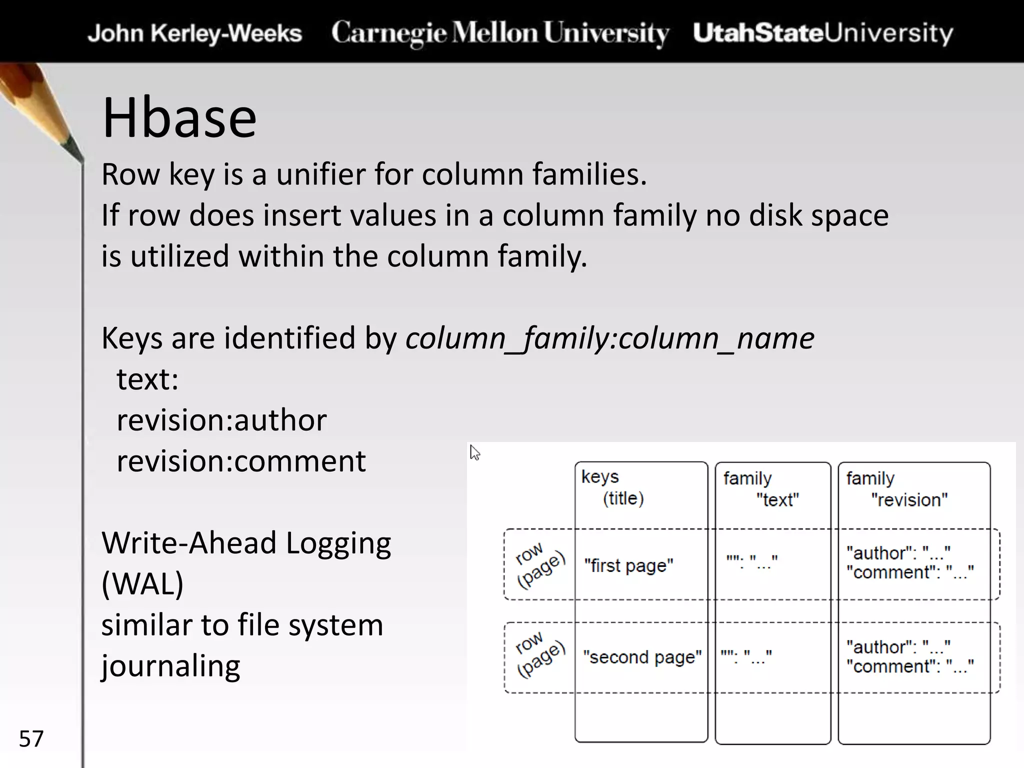 Hbase
57
Row key is a unifier for column families.
If row does insert values in a column family no disk space
is utilized within the column family.
Keys are identified by column_family:column_name
text:
revision:author
revision:comment
Write-Ahead Logging
(WAL)
similar to file system
journaling
 