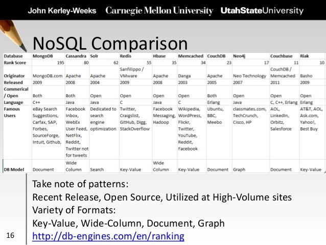 Seven databases in seven weeks