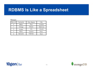 13
RDBMS Is Like a Spreadsheet
 