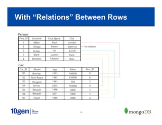 14
With “Relations” Between Rows
 