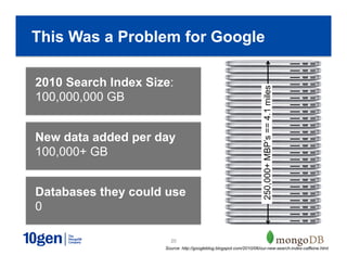 20
This Was a Problem for Google
Source: http://googleblog.blogspot.com/2010/06/our-new-search-index-caffeine.html
250,000+MBP’s==4.1miles
2010 Search Index Size:
100,000,000 GB
New data added per day
100,000+ GB
Databases they could use
0
 