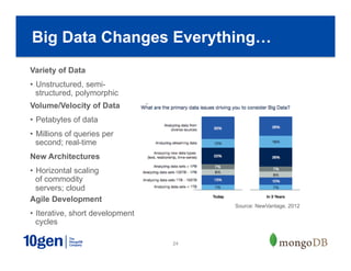 24
Big Data Changes Everything…
Variety of Data
•  Unstructured, semi-
structured, polymorphic
Volume/Velocity of Data
•  Petabytes of data
•  Millions of queries per
second; real-time
Agile Development
•  Iterative, short development
cycles
New Architectures
•  Horizontal scaling
of commodity
servers; cloud
Source: NewVantage, 2012
 