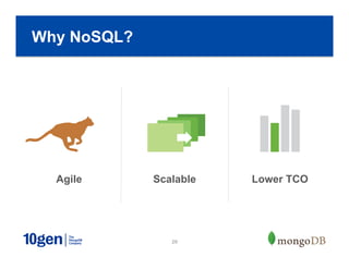 29
Agile
Why NoSQL?
Scalable Lower TCO
 